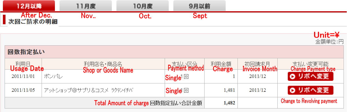 Japanese Rakuten credit card statement  in English support